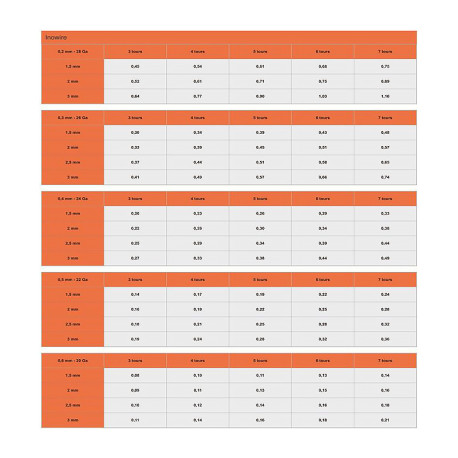 Conversion table of Inowire's 304 Stainless Steel coil wire