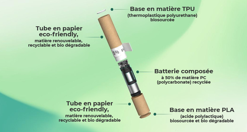 La composition annoncée des futures cigarettes électroniques "FUTURE" par FEELM