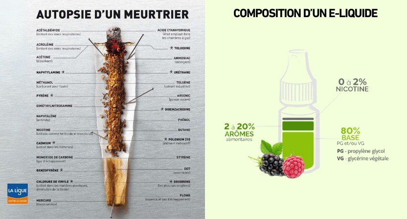 Affiches qui montre la composition d'une cigarette en perspective avec la composition d'un e-liquide
