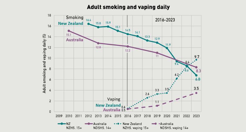 Vapotage et rglementation : deux approches, deux ralits - A&L Vapotage et rglementation : deux approches, deux ralits - A&L