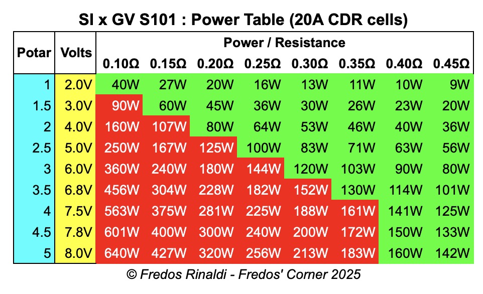 Equivalence of S101 potentiometer for 20A CDR by Fredos Rinaldi