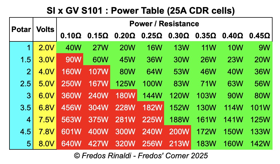 Equivalence of S101 potentiometer for 25A CDR by Fredos Rinaldi